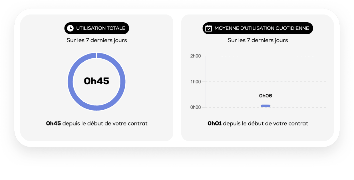 Accédez à l’historique d’utilisation de votre matériel